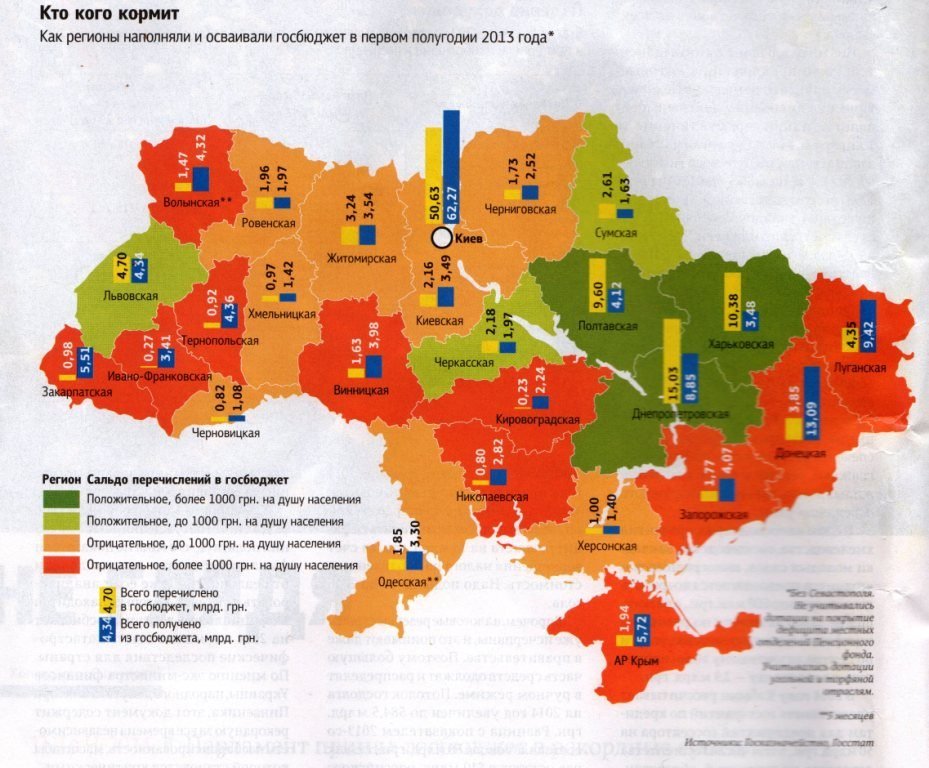 Кто кормит Украину
