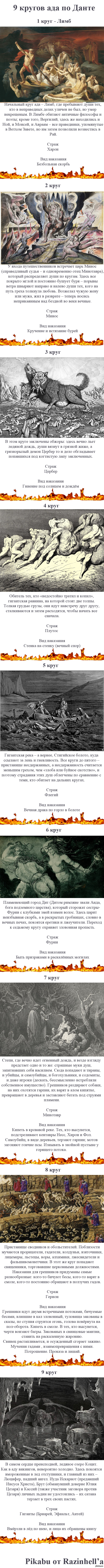 9 кругов ада по Данте Длиннопост, больше на 2 части делить не стану  Ад, Данте, 9, кругов, длиннопост